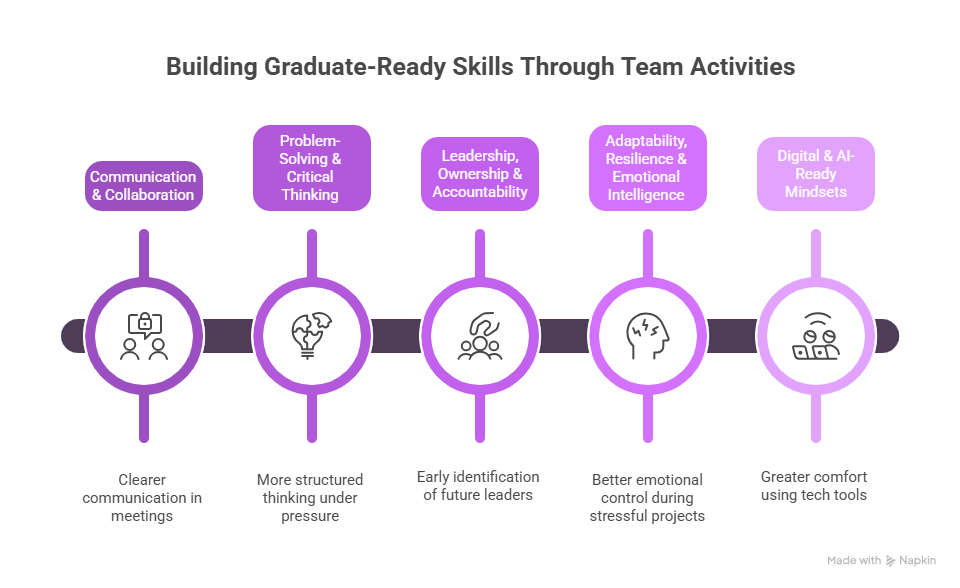 Team Building Activities