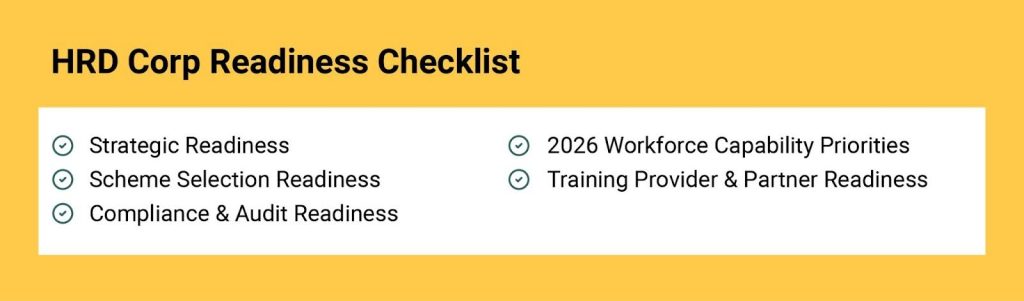 HRD Corp Readiness Checklist