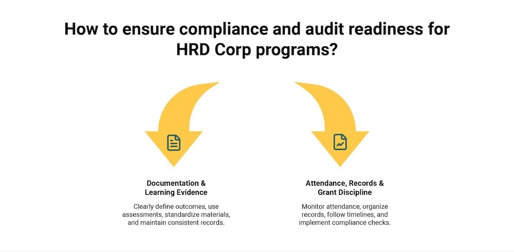 Compliance & Audit Readiness Checklist