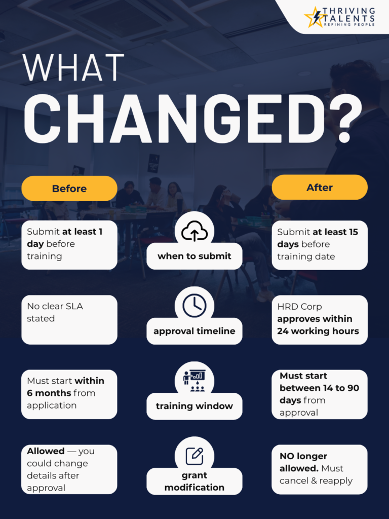 HRDC_02_WhatChanged
