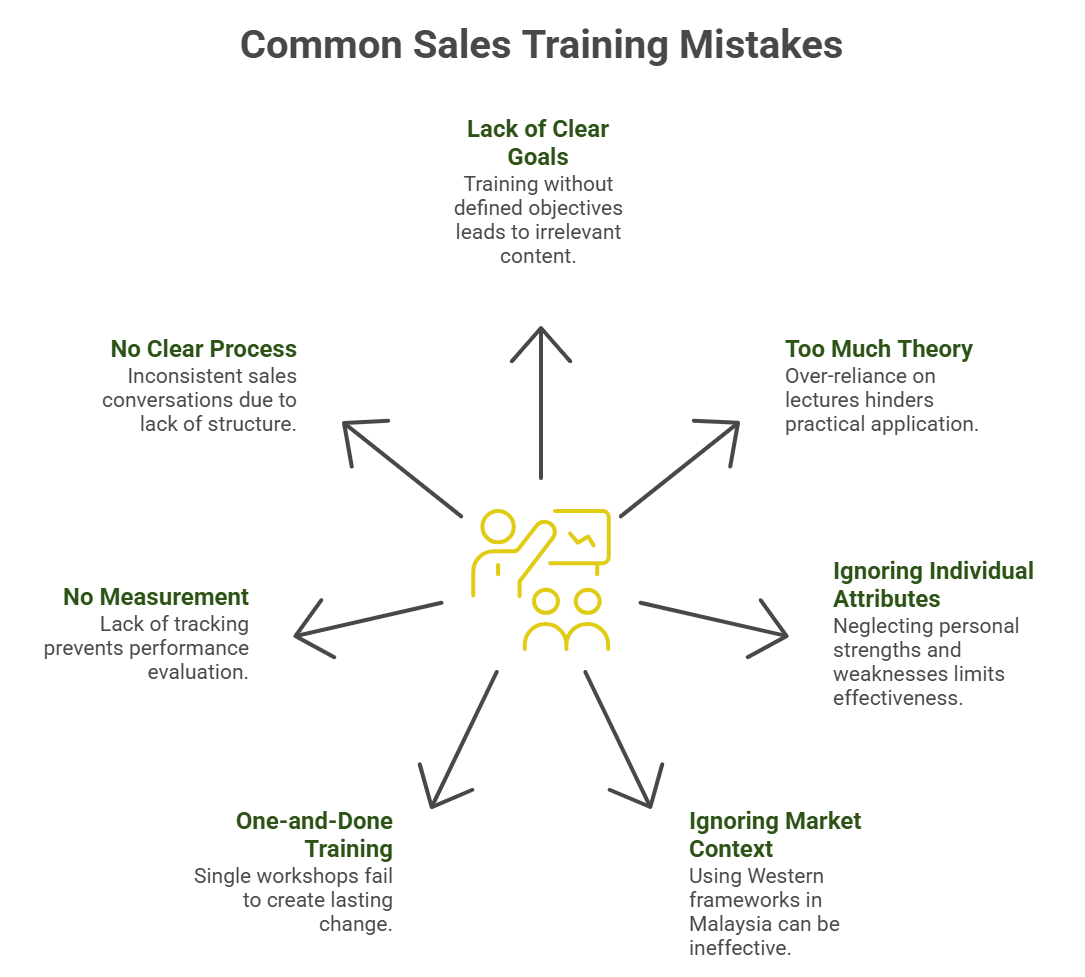 7 Common Mistakes to Avoid in Sales Training
